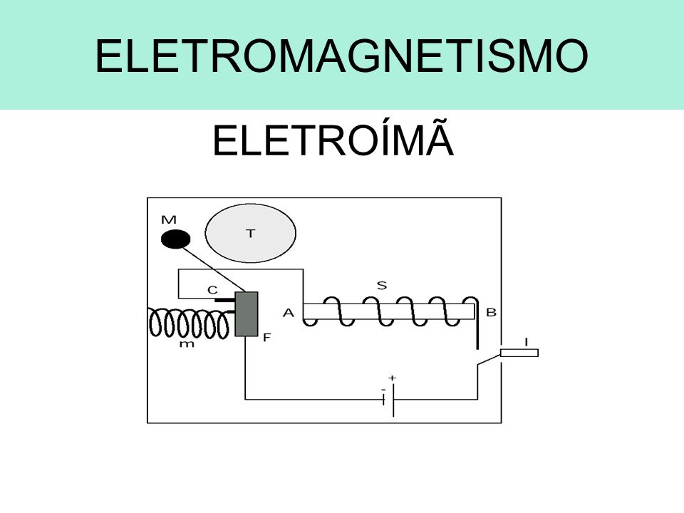 ELETROMAGNETISMO ELETROÍMÃ