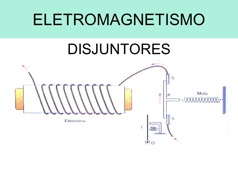 ELETROMAGNETISMO DISJUNTORES
