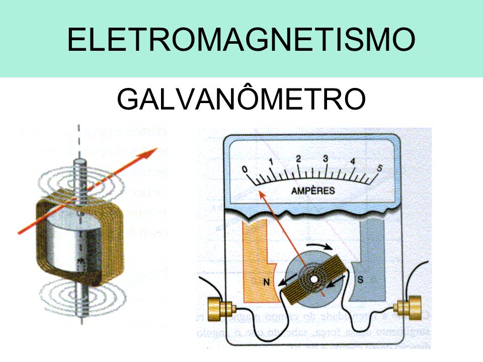 ELETROMAGNETISMO GALVANÔMETRO