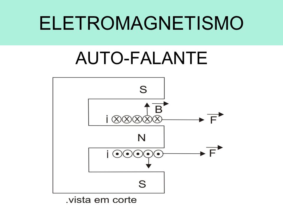 ELETROMAGNETISMO AUTO-FALANTE