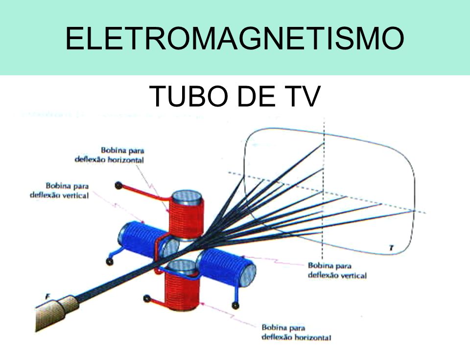 ELETROMAGNETISMO TUBO DE TV