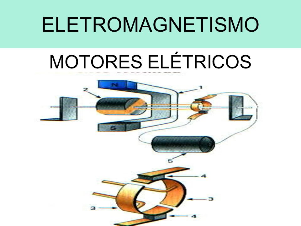 ELETROMAGNETISMO MOTORES ELÉTRICOS