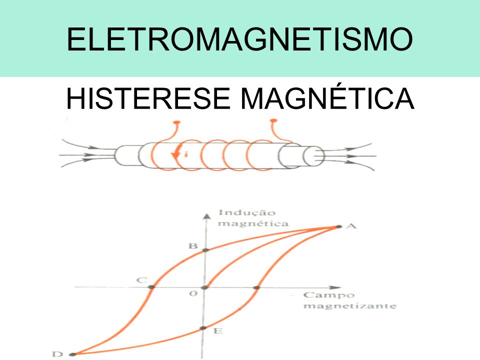 ELETROMAGNETISMO HISTERESE MAGNÉTICA