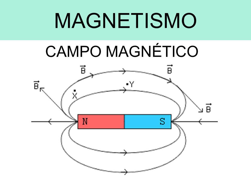 MAGNETISMO CAMPO MAGNÉTICO