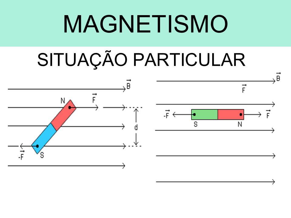 MAGNETISMO SITUAÇÃO PARTICULAR