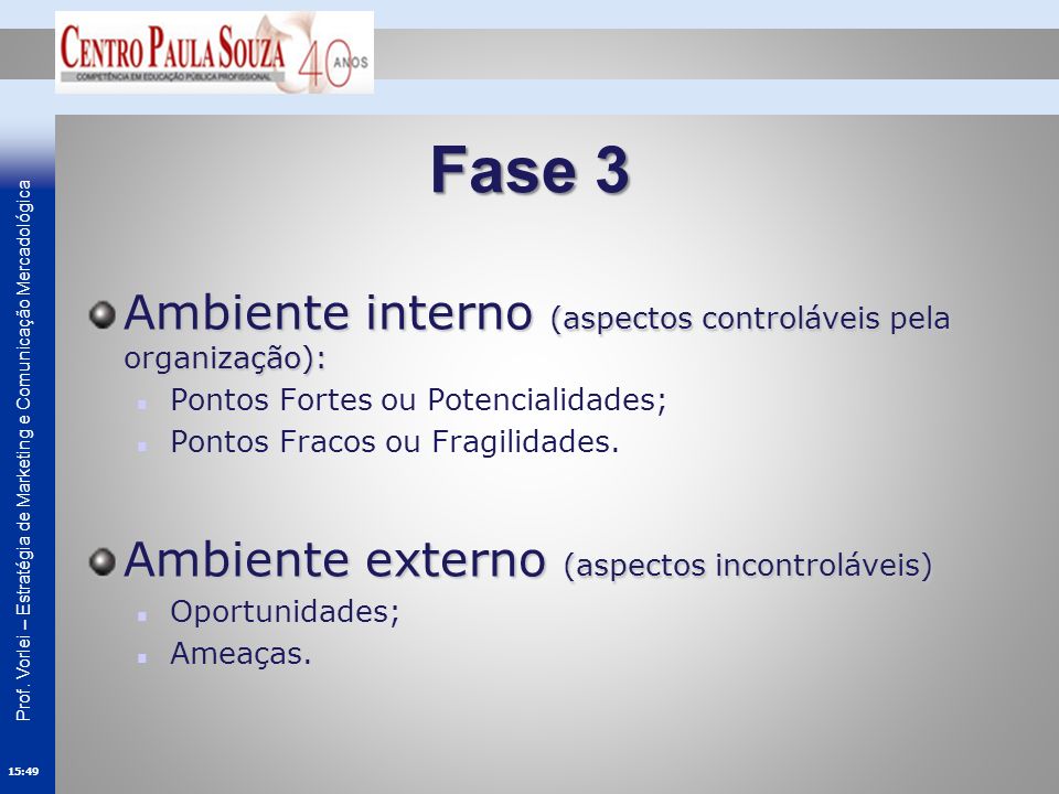 Fase 3 Ambiente interno (aspectos controláveis pela organização):