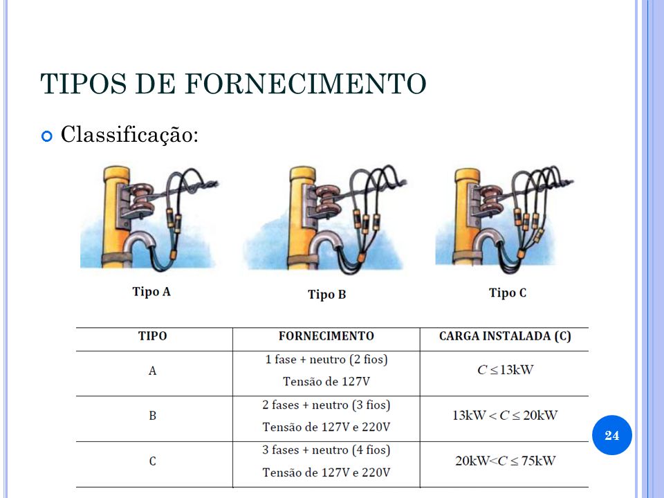 TIPOS DE FORNECIMENTO Classificação: