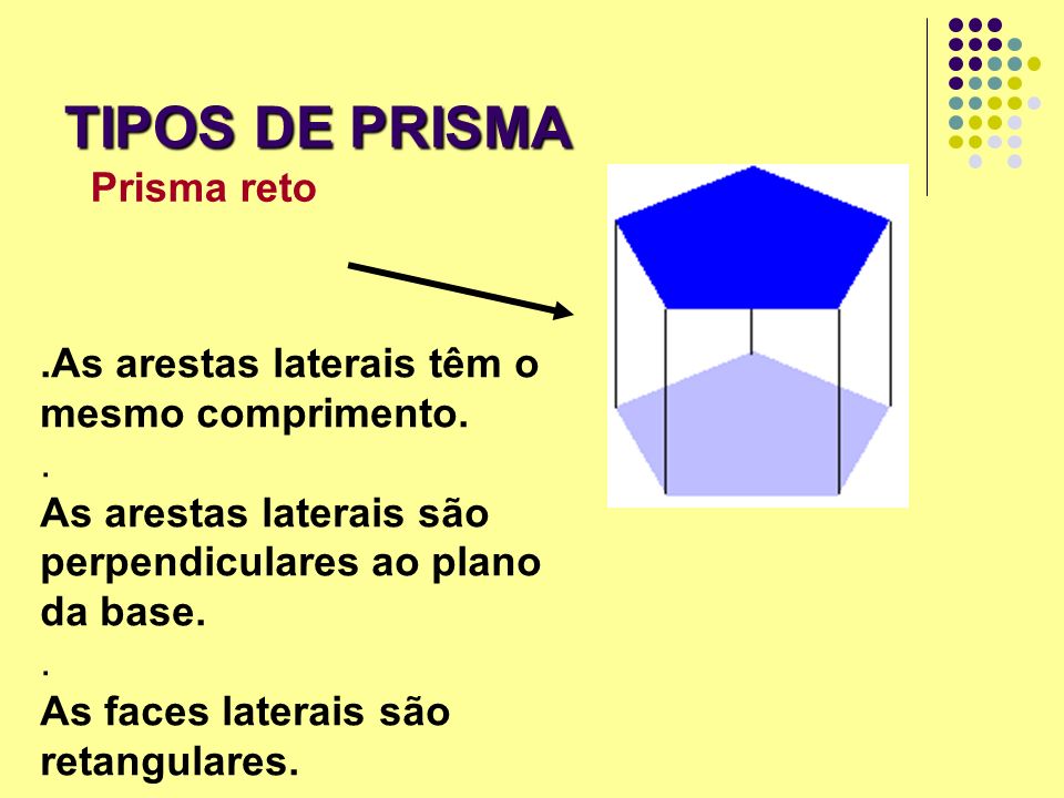TIPOS DE PRISMA Prisma reto