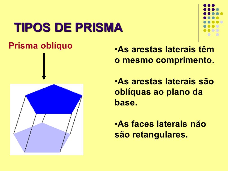 TIPOS DE PRISMA As arestas laterais têm o mesmo comprimento.