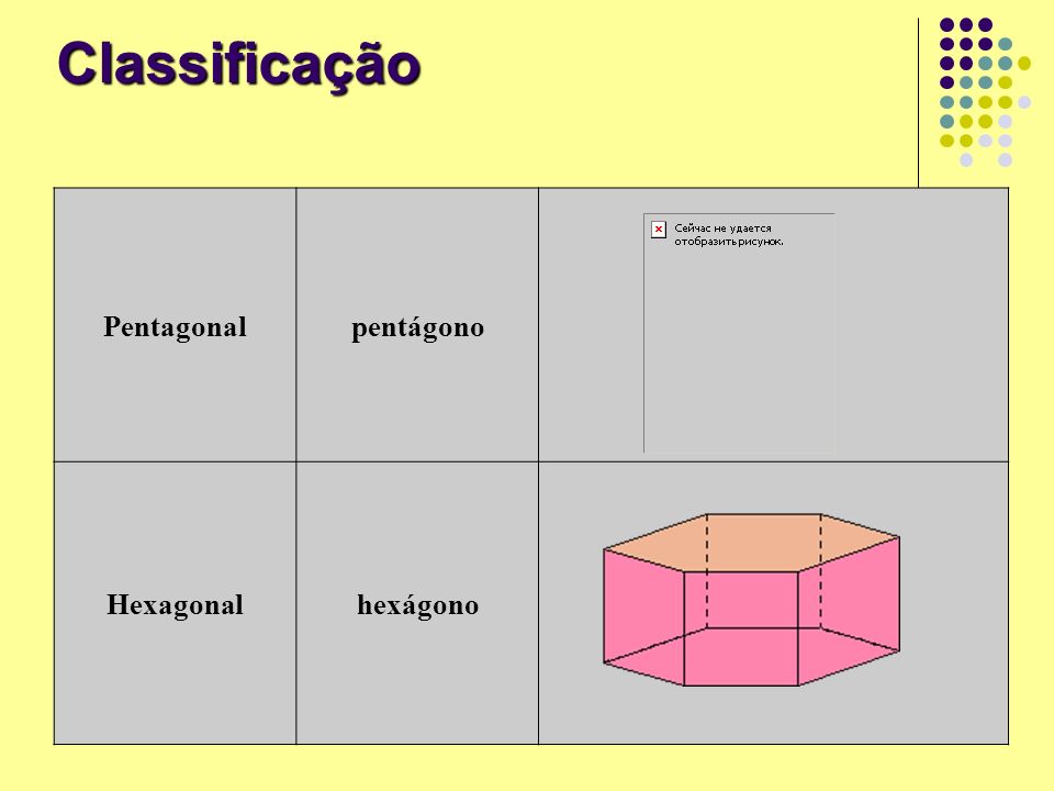 Classificação Pentagonal pentágono Hexagonal hexágono