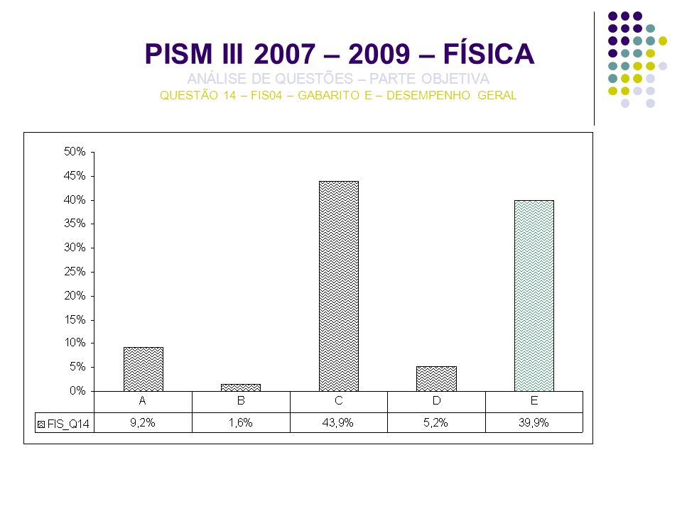 PISM III 2007 – 2009 – FÍSICA ANÁLISE DE QUESTÕES – PARTE OBJETIVA QUESTÃO 14 – FIS04 – GABARITO E – DESEMPENHO GERAL