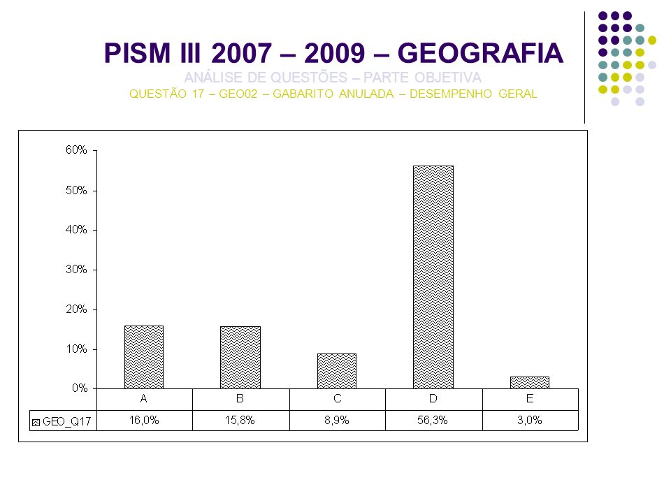 PISM III 2007 – 2009 – GEOGRAFIA ANÁLISE DE QUESTÕES – PARTE OBJETIVA QUESTÃO 17 – GEO02 – GABARITO ANULADA – DESEMPENHO GERAL