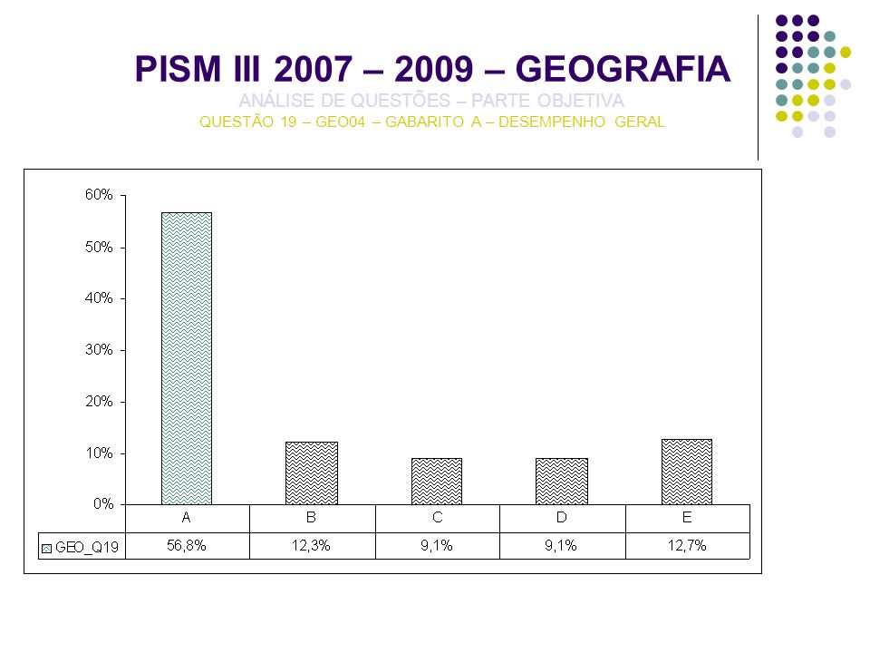 PISM III 2007 – 2009 – GEOGRAFIA ANÁLISE DE QUESTÕES – PARTE OBJETIVA QUESTÃO 19 – GEO04 – GABARITO A – DESEMPENHO GERAL