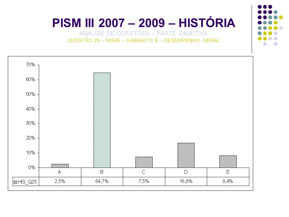 PISM III 2007 – 2009 – HISTÓRIA ANÁLISE DE QUESTÕES – PARTE OBJETIVA QUESTÃO 25 – HIS05 – GABARITO B – DESEMPENHO GERAL