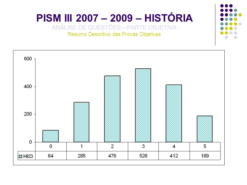 PISM III 2007 – 2009 – HISTÓRIA ANÁLISE DE QUESTÕES – PARTE OBJETIVA Resumo Descritivo das Provas Objetivas