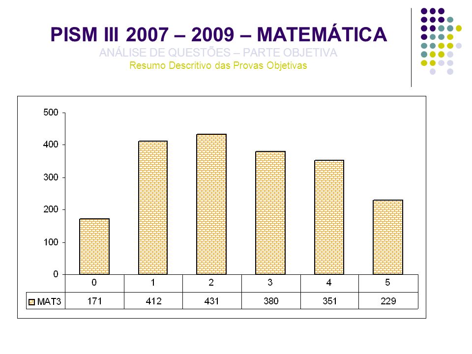 PISM III 2007 – 2009 – MATEMÁTICA ANÁLISE DE QUESTÕES – PARTE OBJETIVA Resumo Descritivo das Provas Objetivas