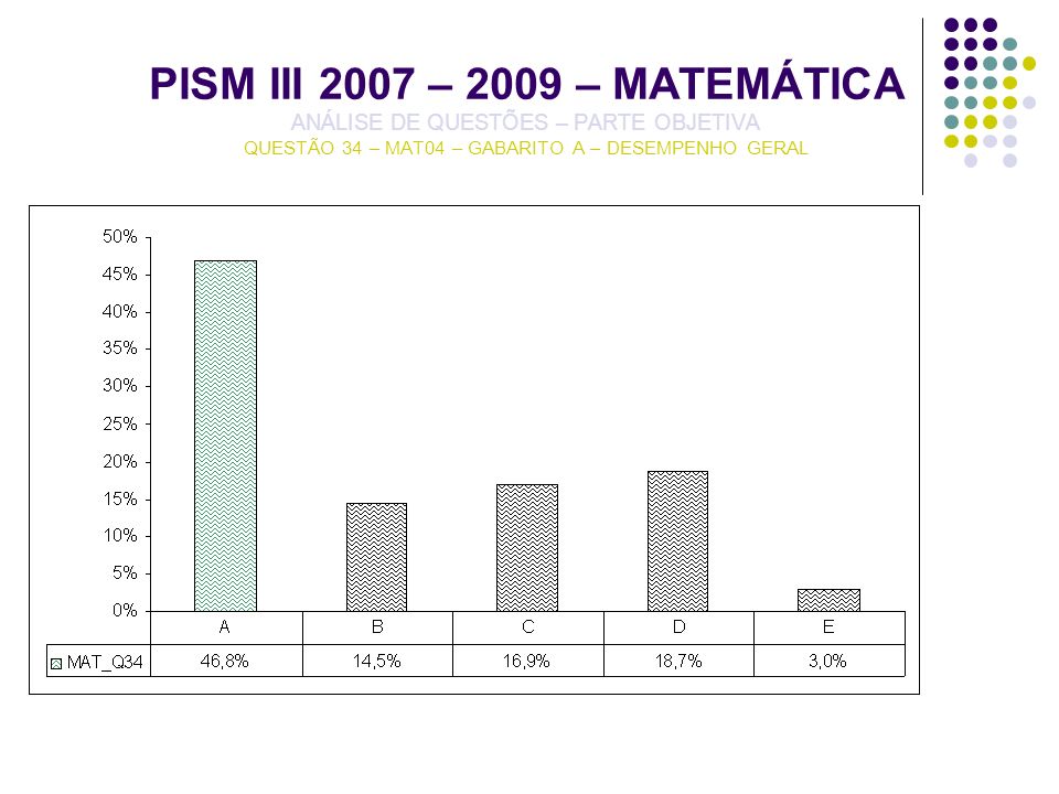 PISM III 2007 – 2009 – MATEMÁTICA ANÁLISE DE QUESTÕES – PARTE OBJETIVA QUESTÃO 34 – MAT04 – GABARITO A – DESEMPENHO GERAL