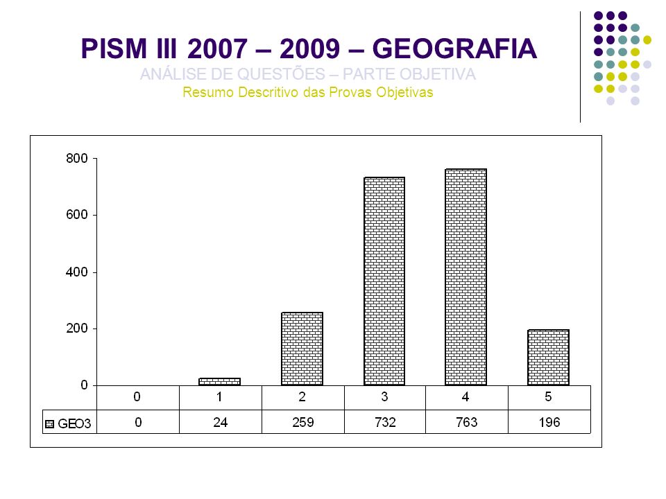 PISM III 2007 – 2009 – GEOGRAFIA ANÁLISE DE QUESTÕES – PARTE OBJETIVA Resumo Descritivo das Provas Objetivas