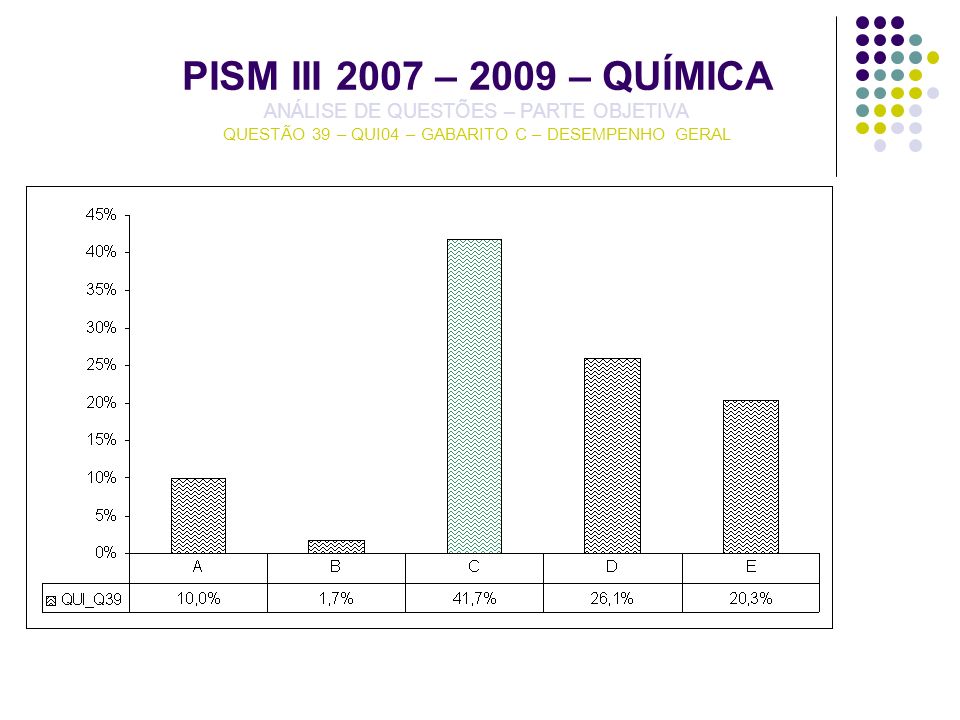 PISM III 2007 – 2009 – QUÍMICA ANÁLISE DE QUESTÕES – PARTE OBJETIVA QUESTÃO 39 – QUI04 – GABARITO C – DESEMPENHO GERAL