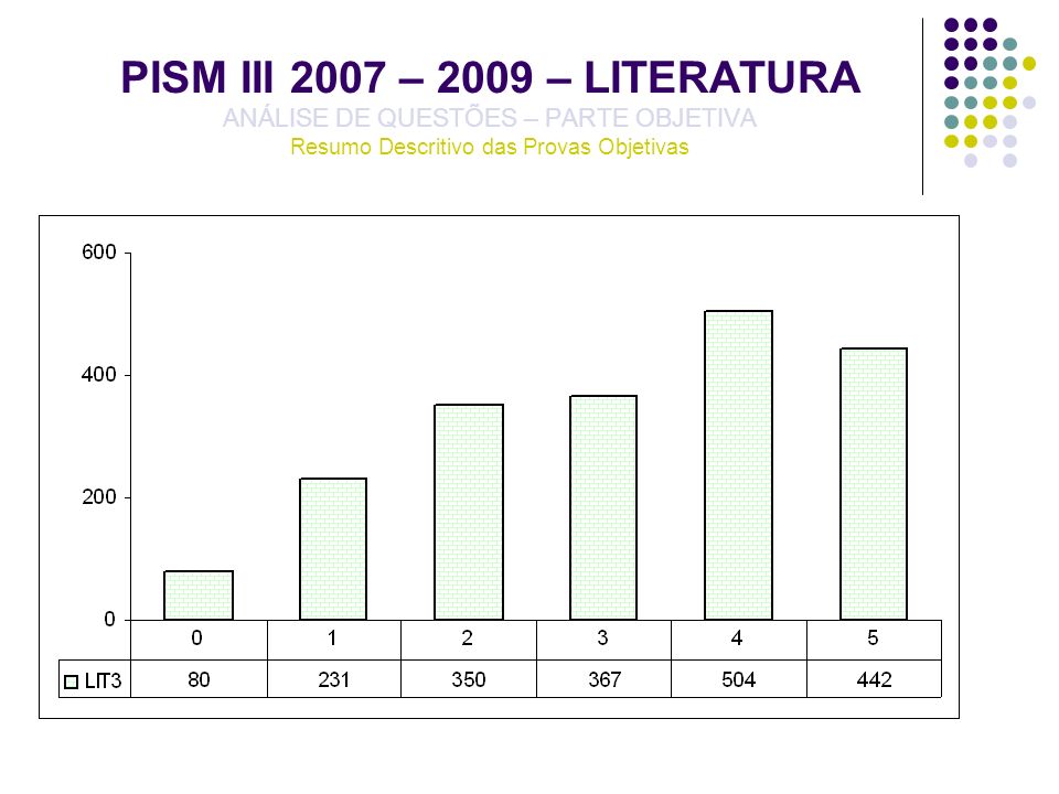 PISM III 2007 – 2009 – LITERATURA ANÁLISE DE QUESTÕES – PARTE OBJETIVA Resumo Descritivo das Provas Objetivas