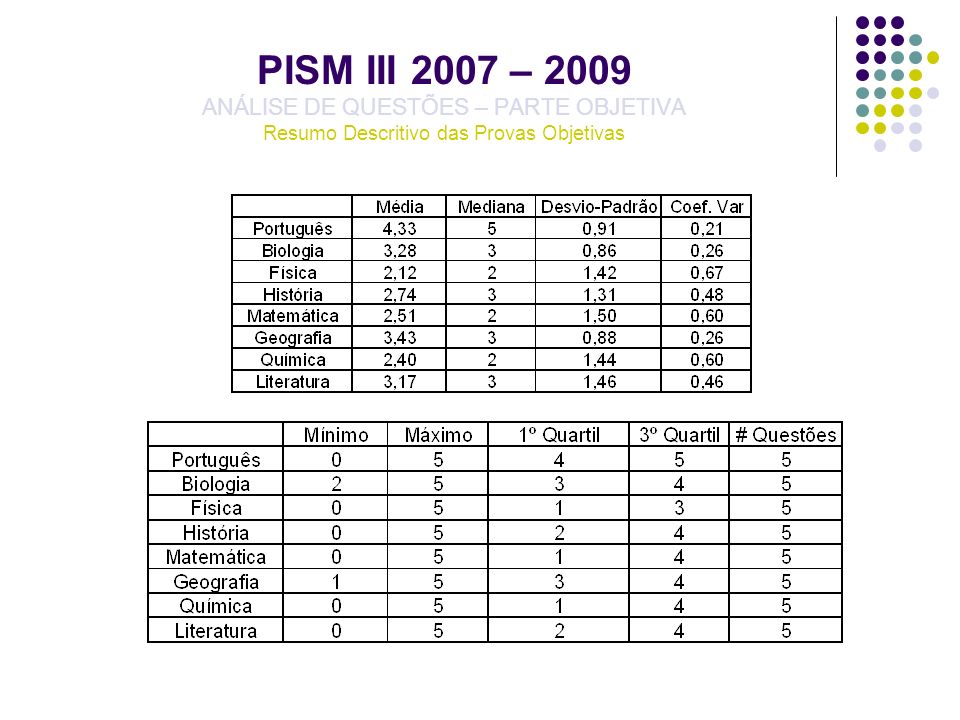 PISM III 2007 – 2009 ANÁLISE DE QUESTÕES – PARTE OBJETIVA Resumo Descritivo das Provas Objetivas