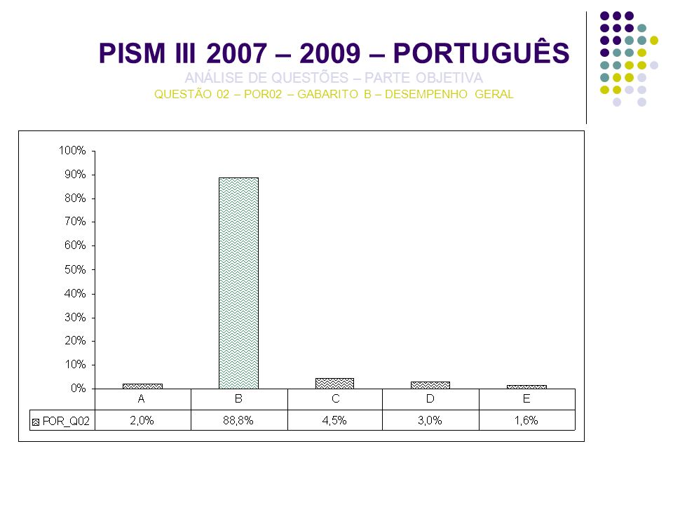 PISM III 2007 – 2009 – PORTUGUÊS ANÁLISE DE QUESTÕES – PARTE OBJETIVA QUESTÃO 02 – POR02 – GABARITO B – DESEMPENHO GERAL