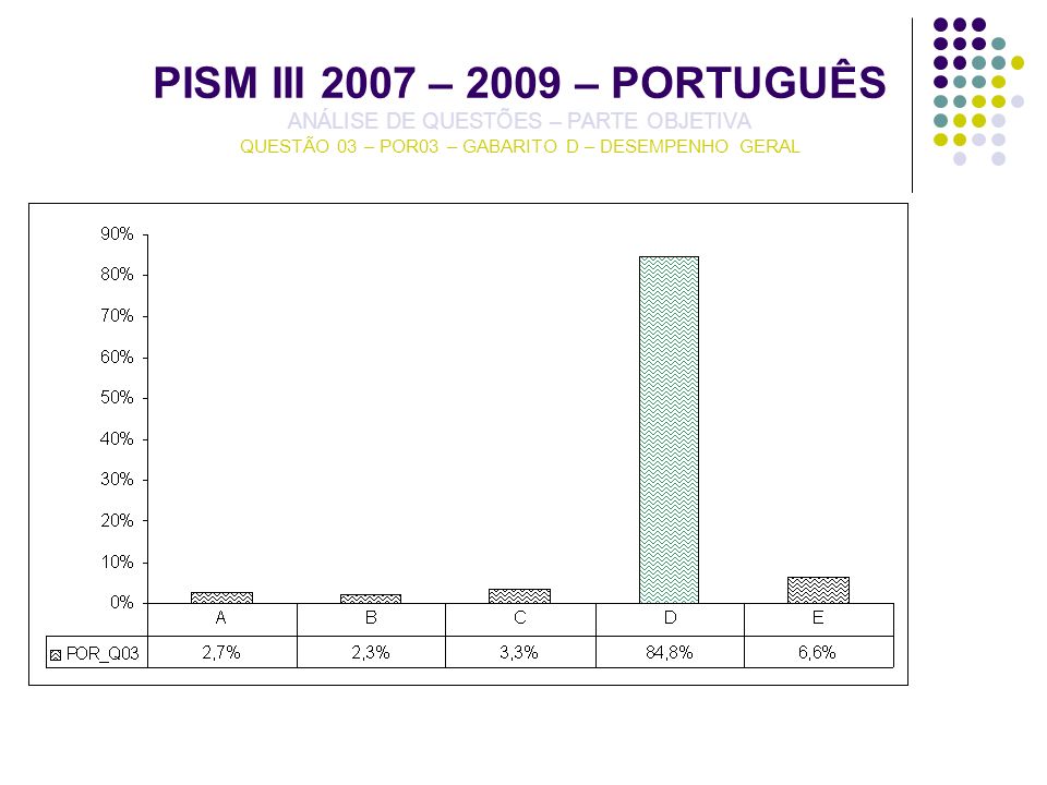 PISM III 2007 – 2009 – PORTUGUÊS ANÁLISE DE QUESTÕES – PARTE OBJETIVA QUESTÃO 03 – POR03 – GABARITO D – DESEMPENHO GERAL