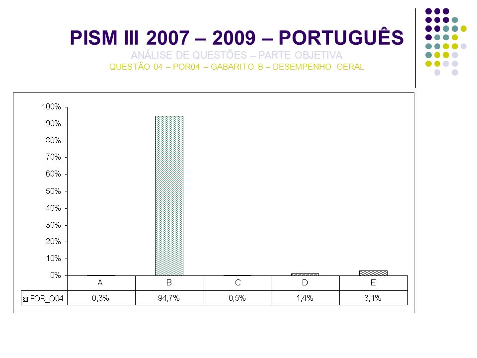 PISM III 2007 – 2009 – PORTUGUÊS ANÁLISE DE QUESTÕES – PARTE OBJETIVA QUESTÃO 04 – POR04 – GABARITO B – DESEMPENHO GERAL