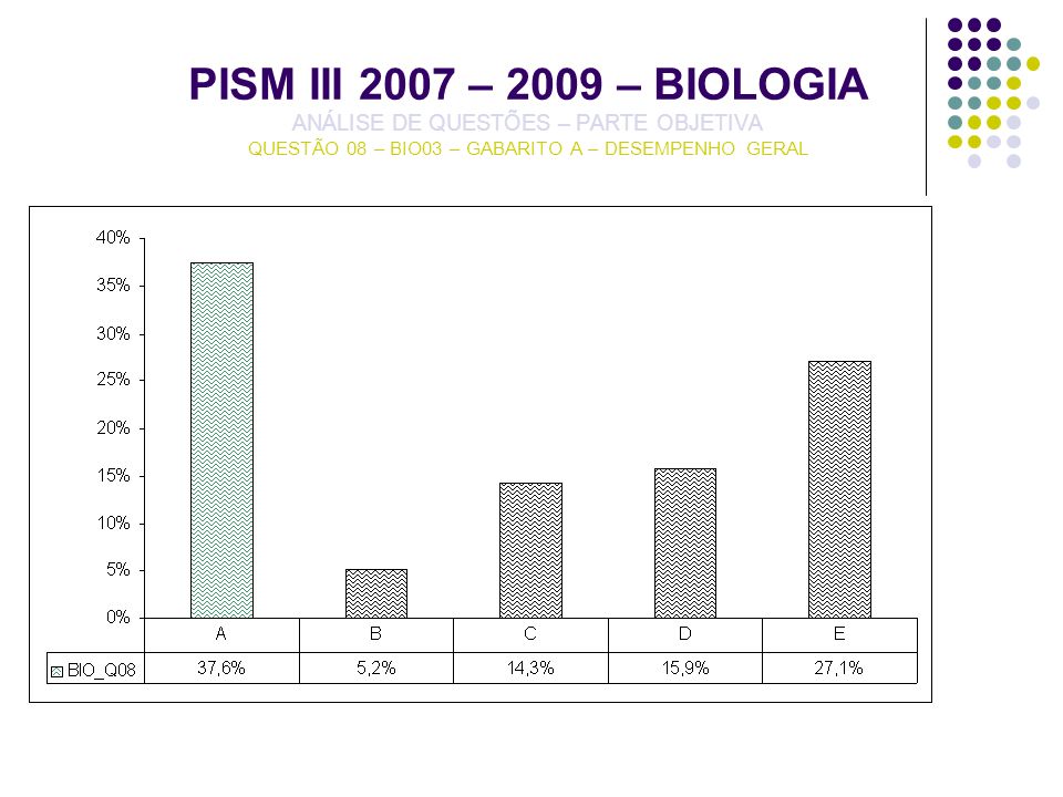 PISM III 2007 – 2009 – BIOLOGIA ANÁLISE DE QUESTÕES – PARTE OBJETIVA QUESTÃO 08 – BIO03 – GABARITO A – DESEMPENHO GERAL