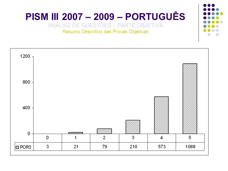 PISM III 2007 – 2009 – PORTUGUÊS ANÁLISE DE QUESTÕES – PARTE OBJETIVA Resumo Descritivo das Provas Objetivas