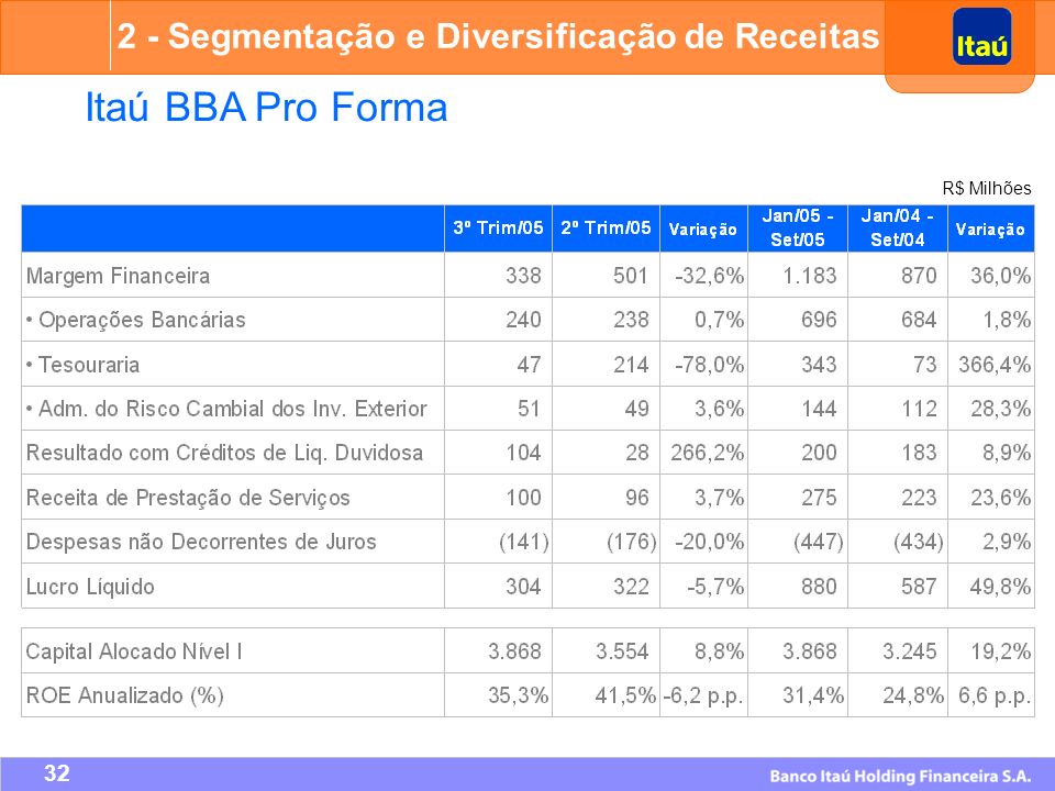 Itaú BBA Pro Forma 2 - Segmentação e Diversificação de Receitas