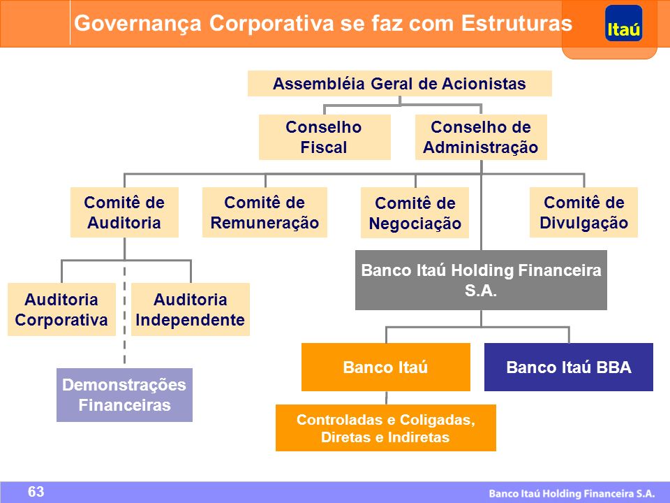 Governança Corporativa se faz com Estruturas