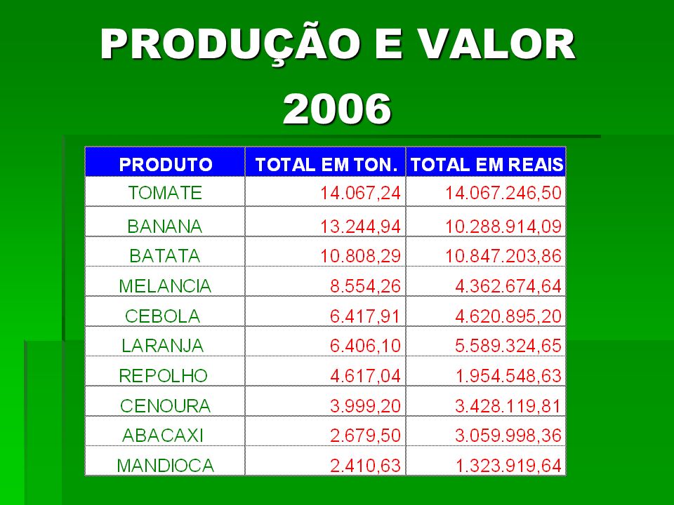 PRODUÇÃO E VALOR 2006