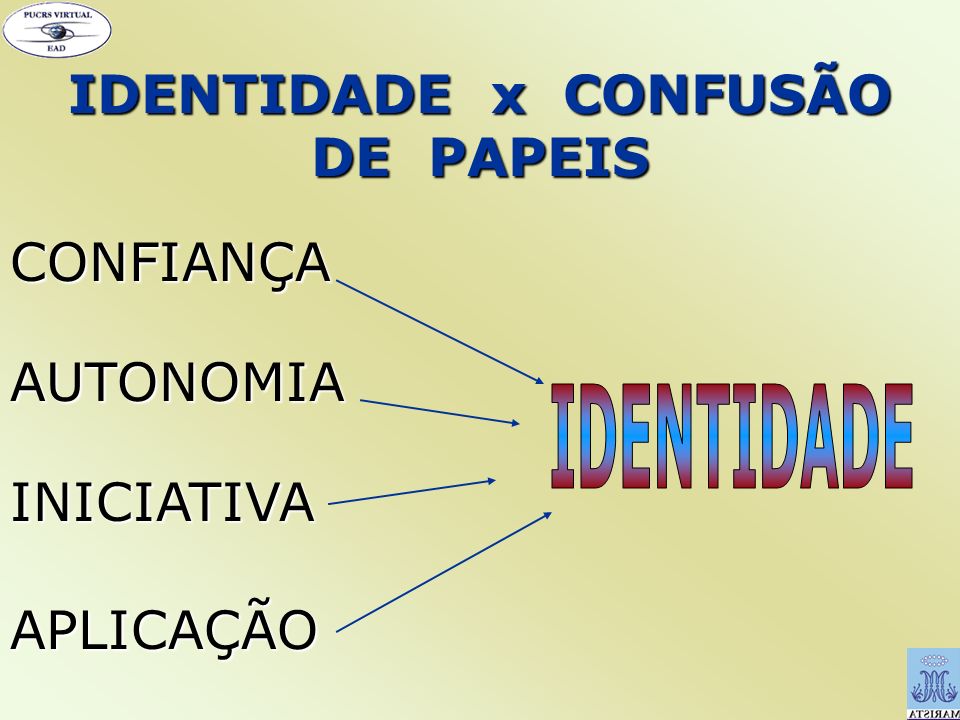 IDENTIDADE x CONFUSÃO DE PAPEIS
