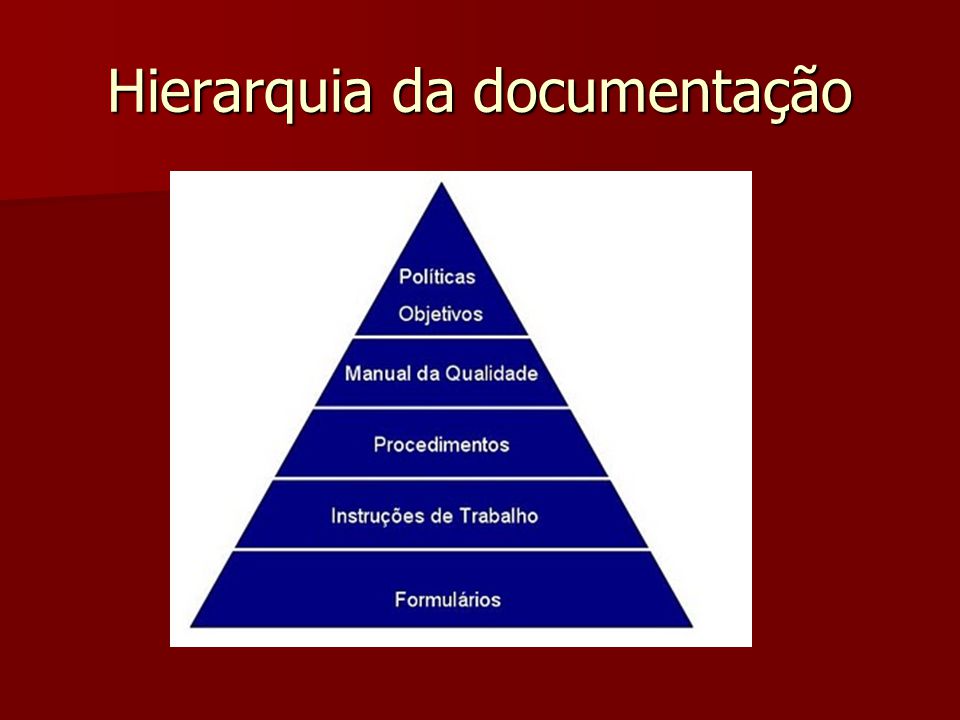 Hierarquia da documentação