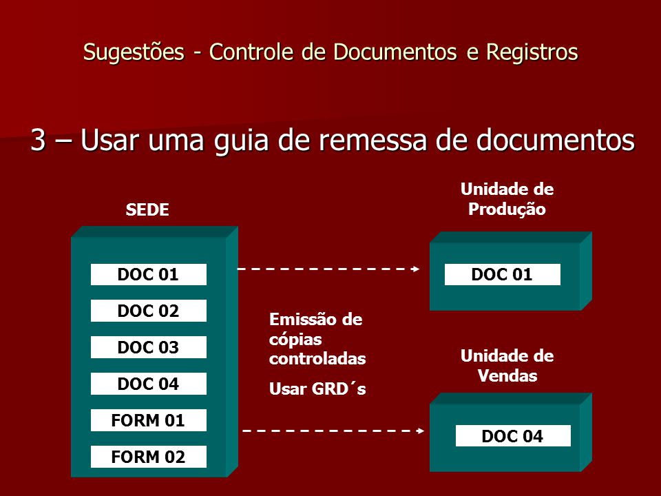 Sugestões - Controle de Documentos e Registros