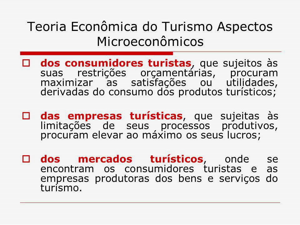 Teoria Econômica do Turismo Aspectos Microeconômicos
