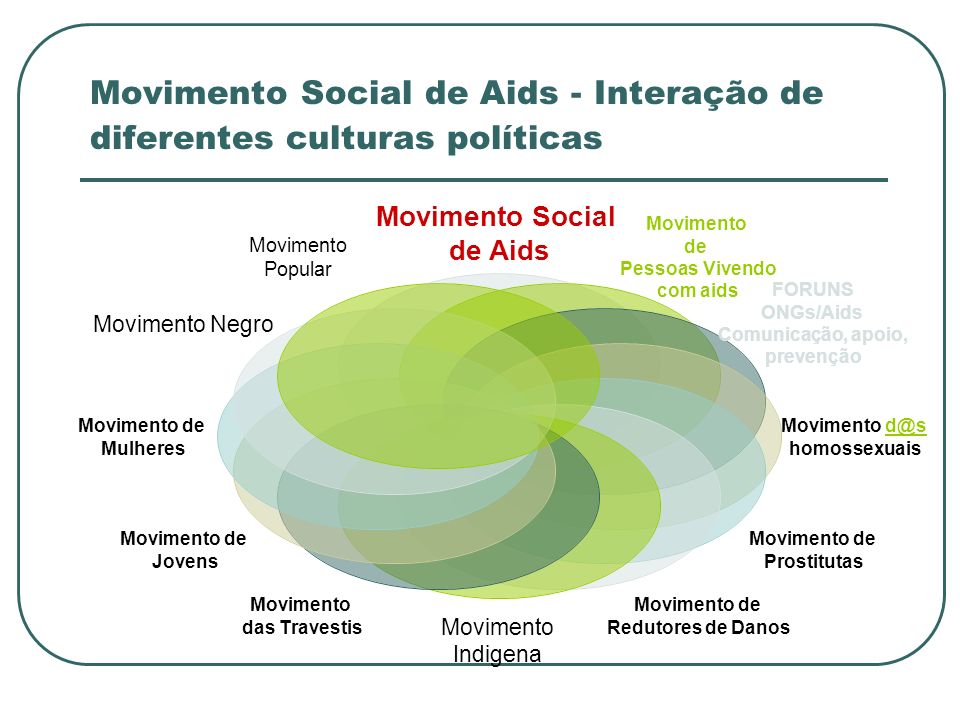 Movimento Social de Aids - Interação de diferentes culturas políticas