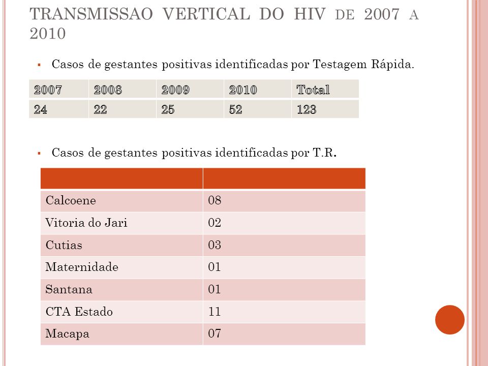 TRANSMISSAO VERTICAL DO HIV de 2007 a 2010