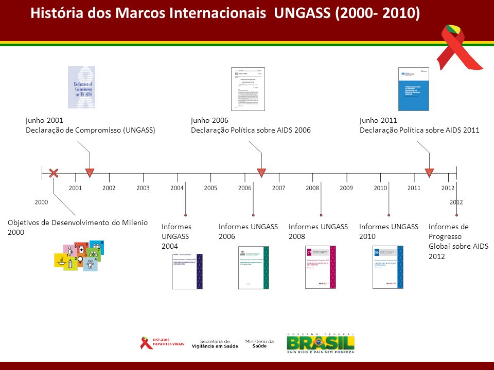 História dos Marcos Internacionais UNGASS ( )