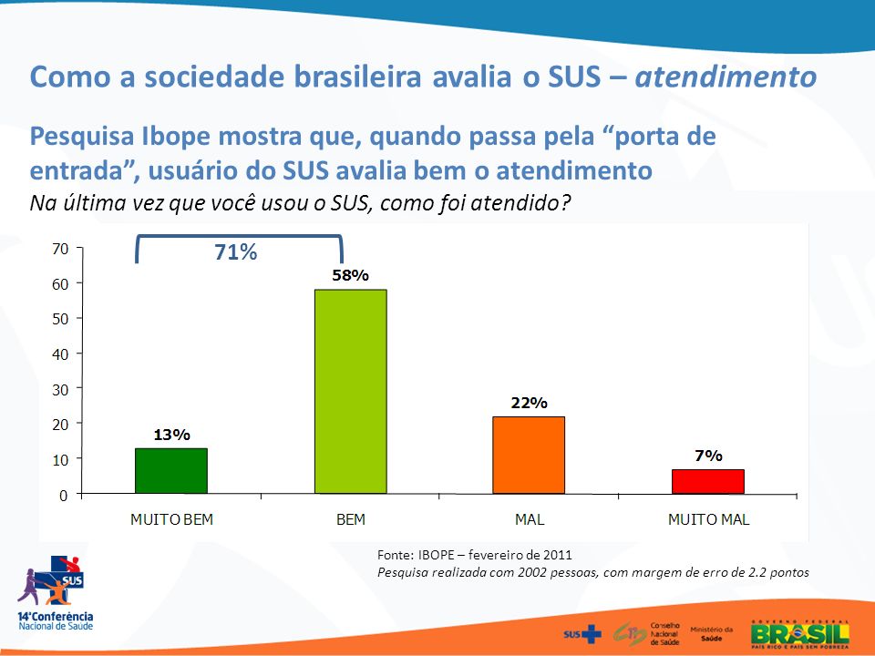 Como a sociedade brasileira avalia o SUS – atendimento