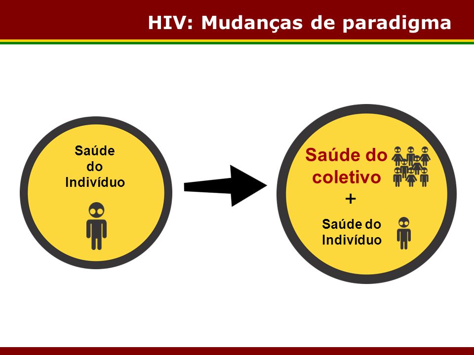 + HIV: Mudanças de paradigma Saúde do coletivo Saúde do Indivíduo