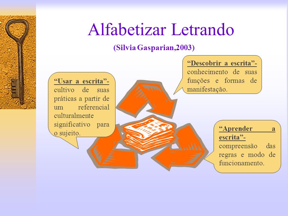 Alfabetizar Letrando (Silvia Gasparian,2003)