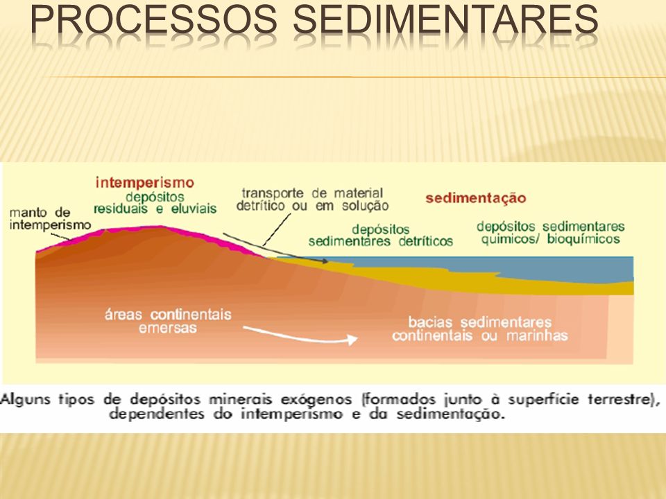 Processos sedimentares