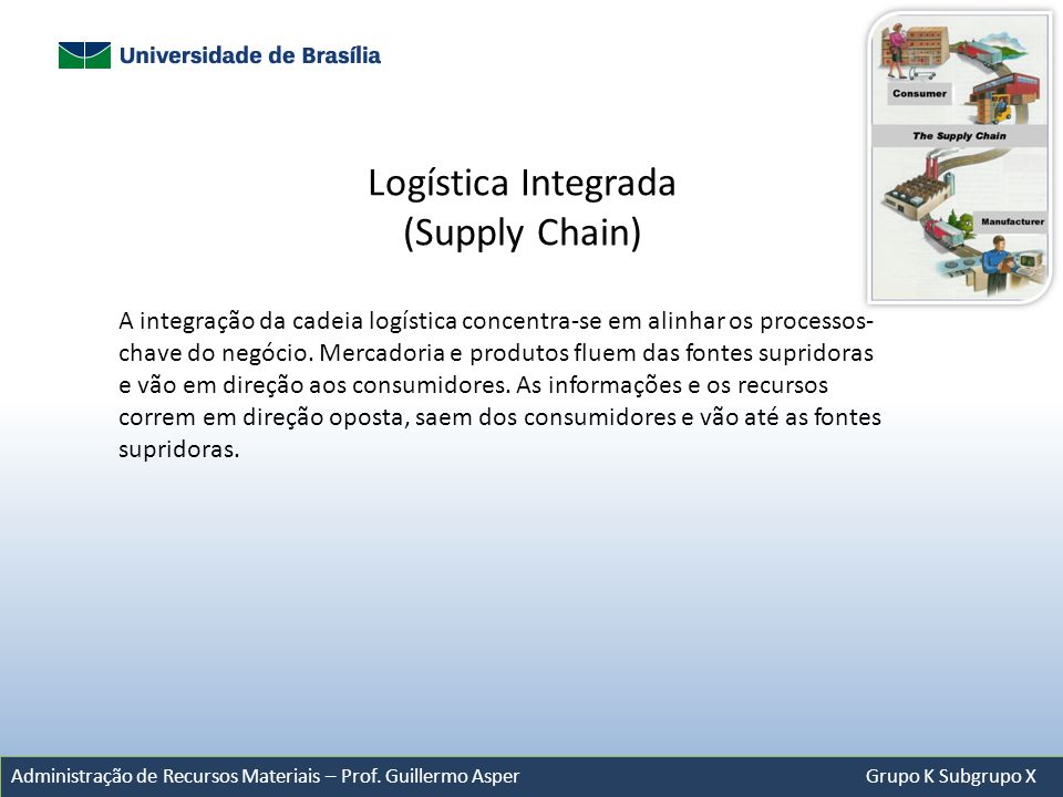 Logística Integrada (Supply Chain)