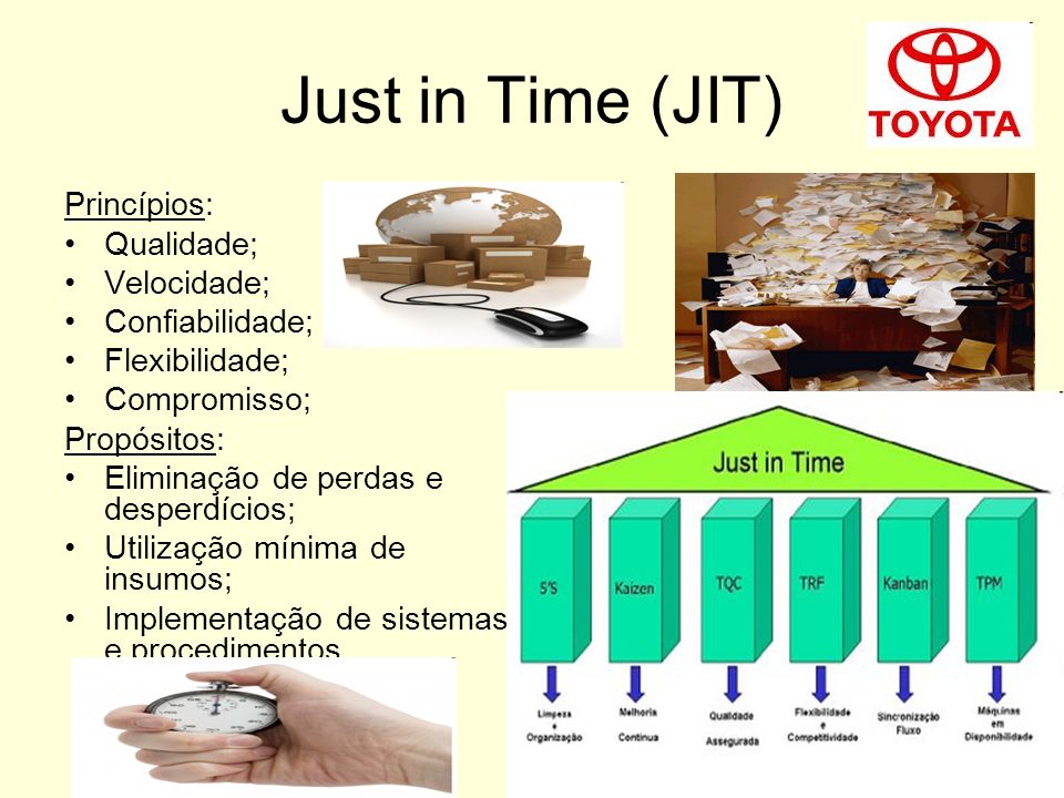 Just in Time (JIT) Princípios: Qualidade; Velocidade; Confiabilidade;