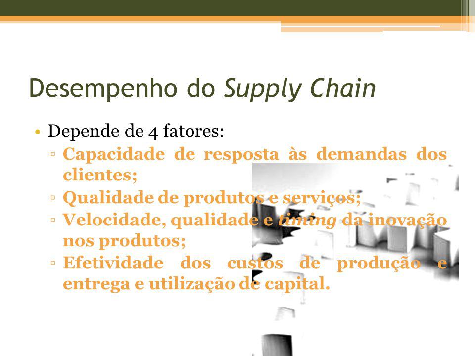 Desempenho do Supply Chain