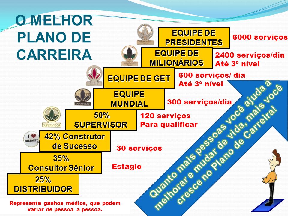O MELHOR PLANO DE CARREIRA 42% Construtor de Sucesso