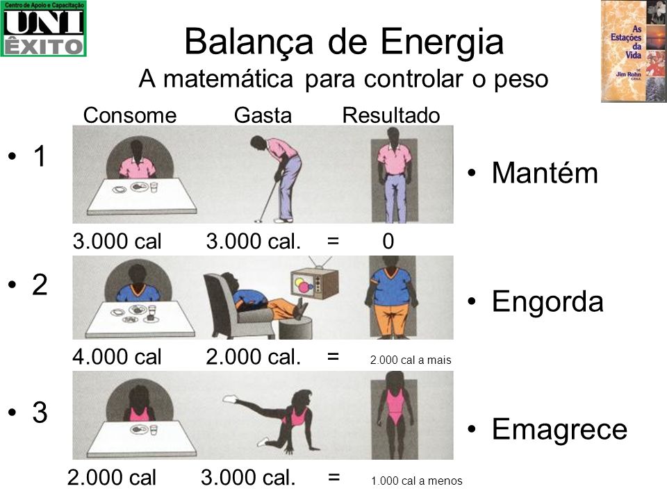 Balança de Energia A matemática para controlar o peso