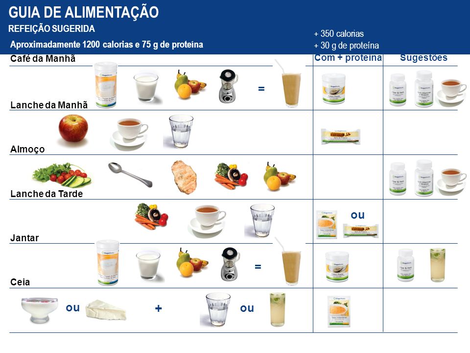 GUIA DE ALIMENTAÇÃO + = ou = ou ou REFEIÇÃO SUGERIDA calorias